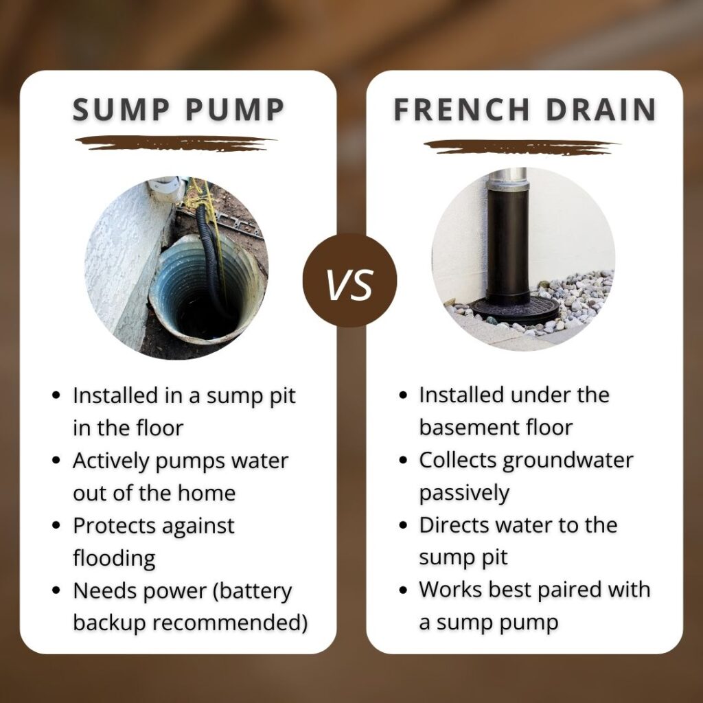 quick comparison of sump pump vs french drain for inside the basement