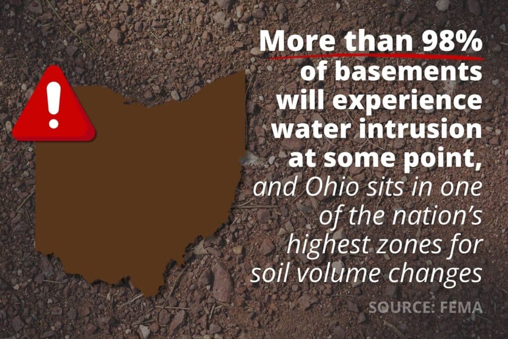 Water Leaking Into the Basement After a Heavy Rain Stat