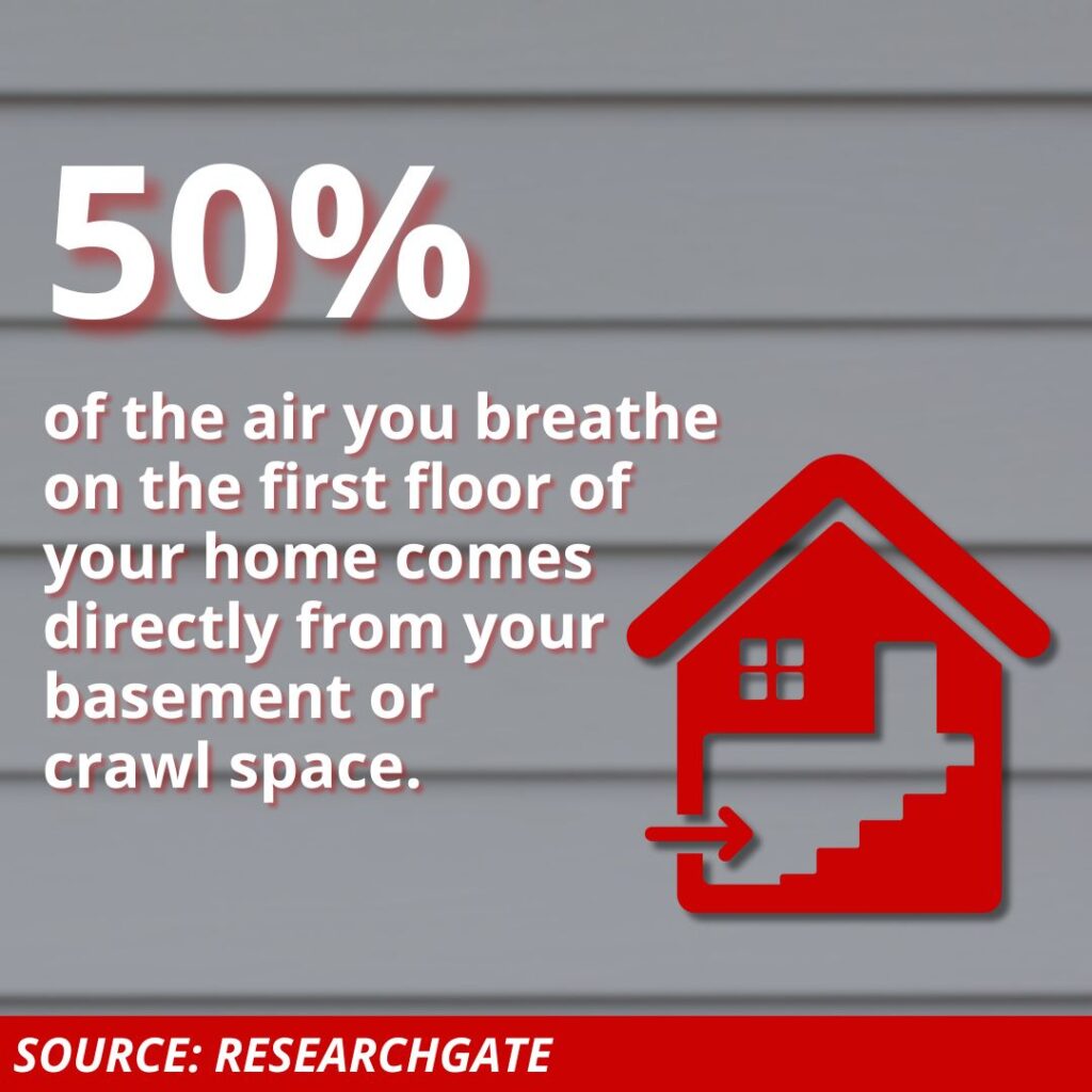basement crawl space air quality importance stat