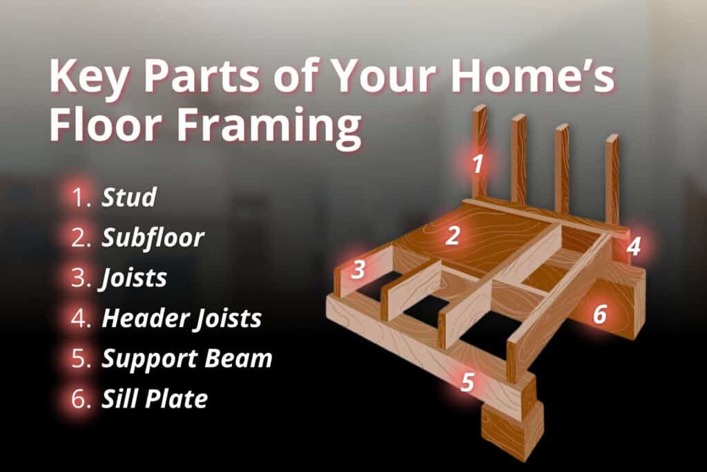 what is a floor joist and why repair for sagging or wear matters