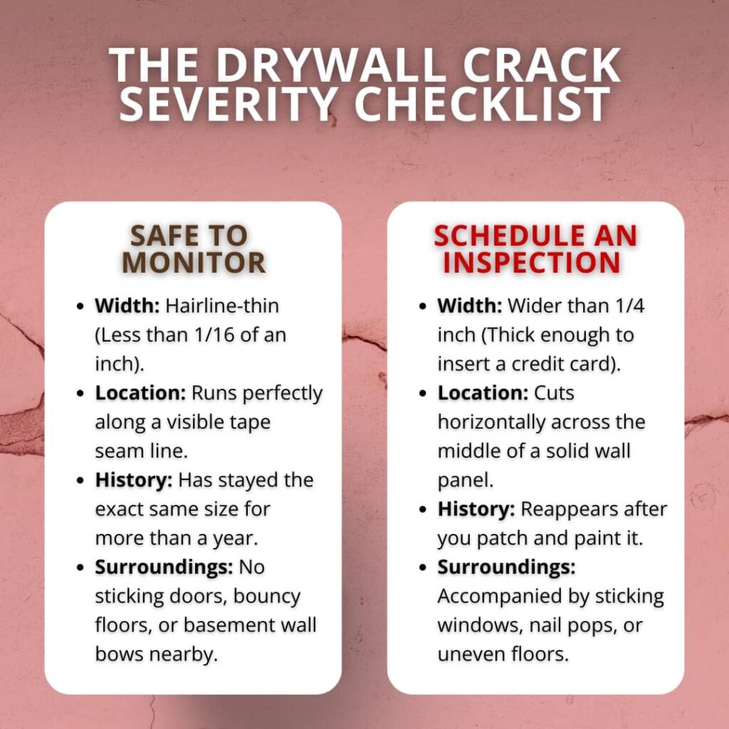 An infographic titled "The Drywall Crack Severity Checklist" features two side-by-side columns breaking down when a wall crack is safe to monitor versus when its width, location, history, and surrounding symptoms dictate scheduling a professional inspection.